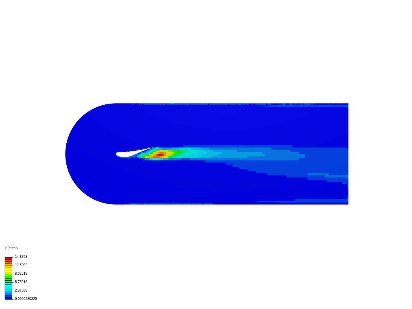 Airfoil S1223 image