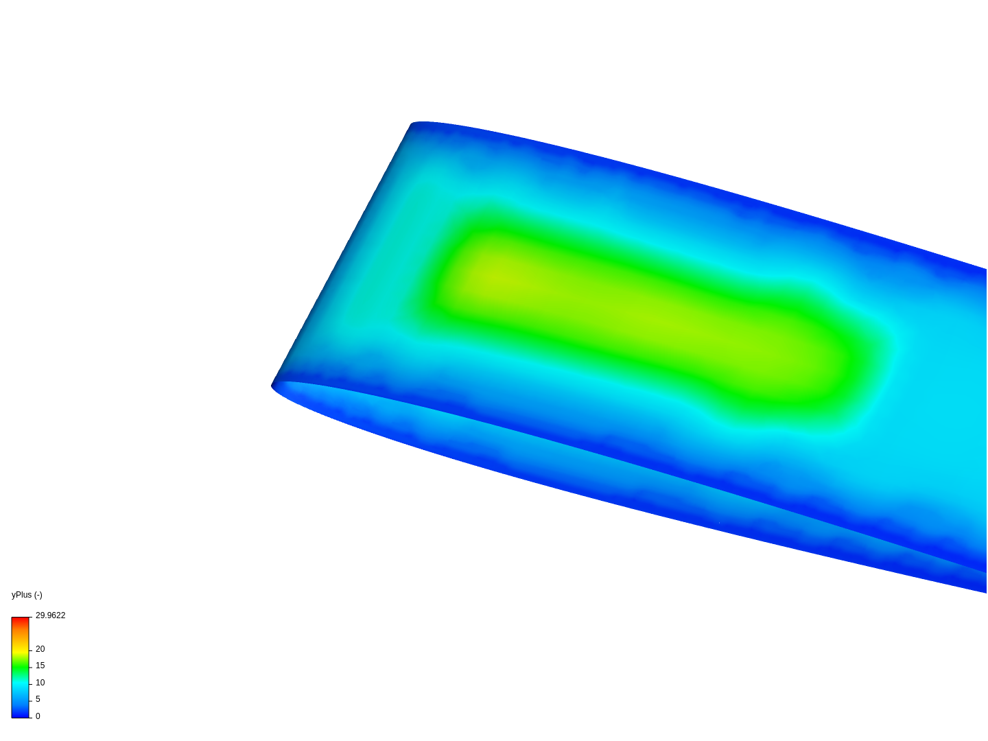 ankit values wth 0.1 and 0.15 z image