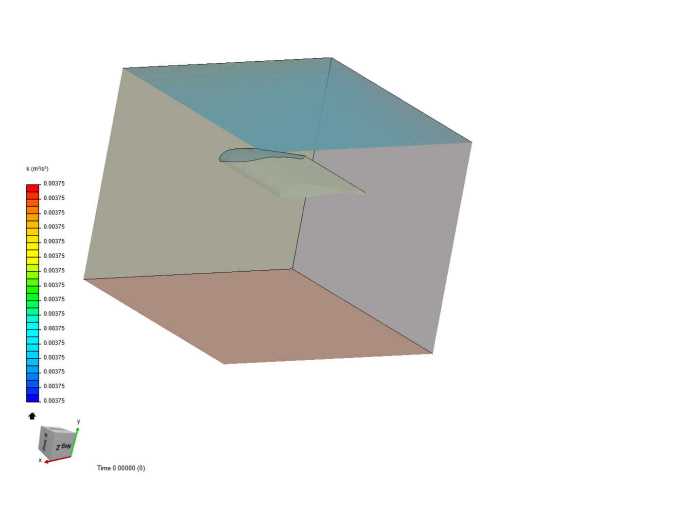 Airfoil inside the box image