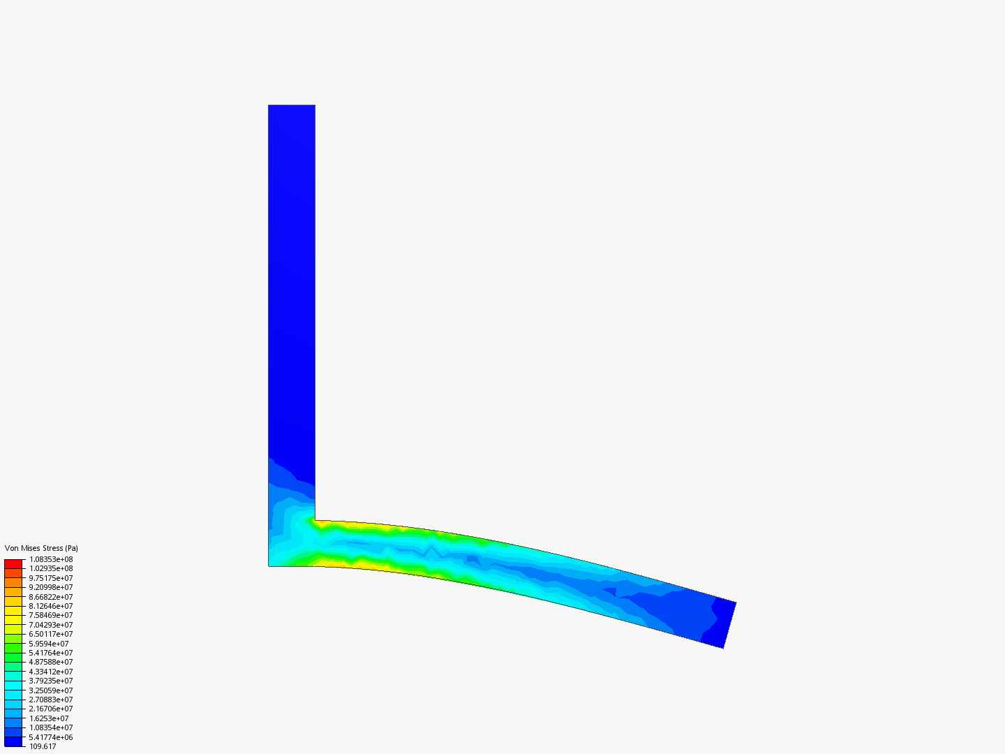 Convergence Mesh cConvergence Training -Course image