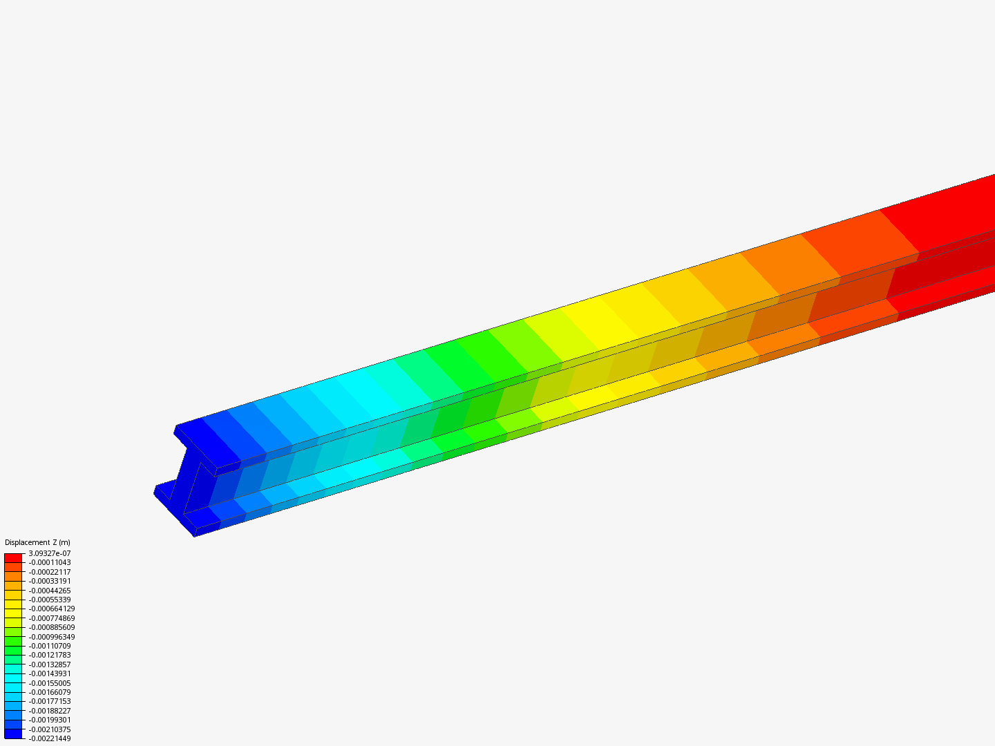 I beam static analysis image