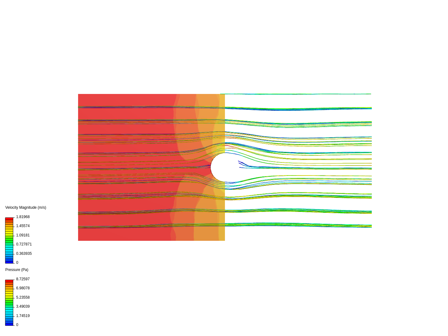 2d flow around cylinder image