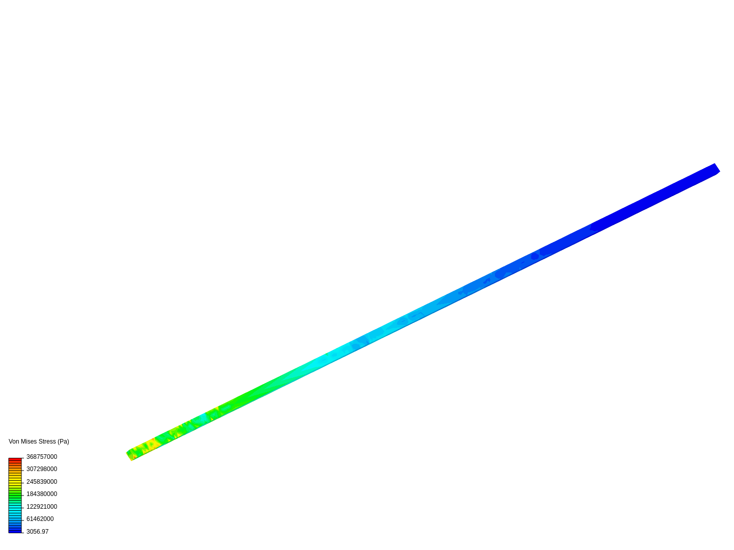 dimensionamento 3 image