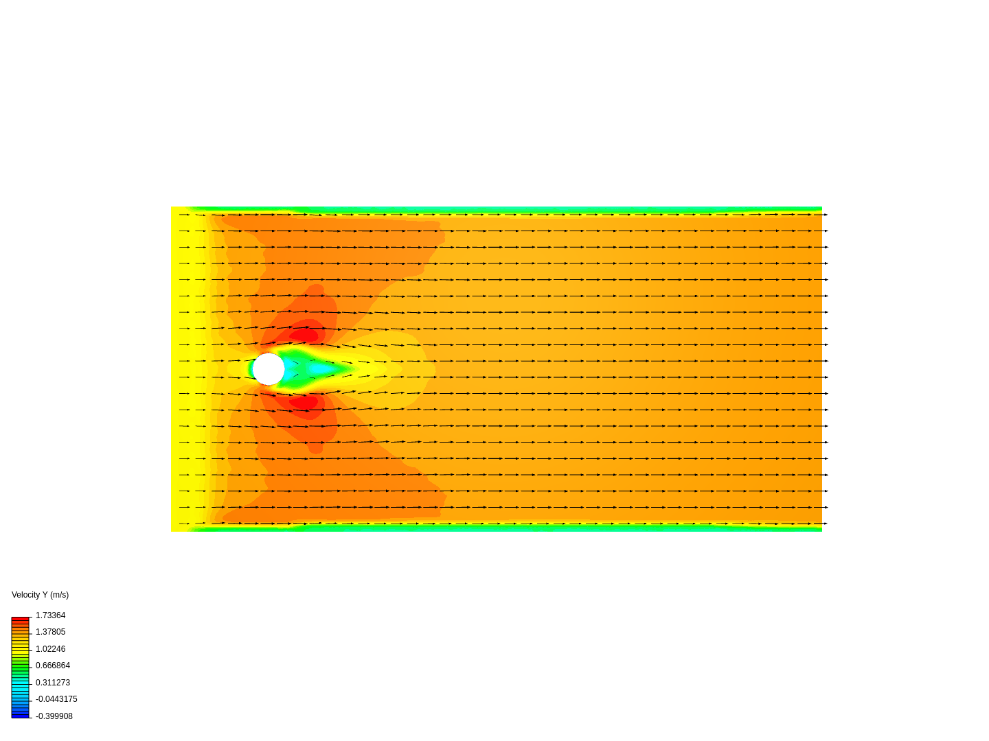 Flow Past Cylinder image