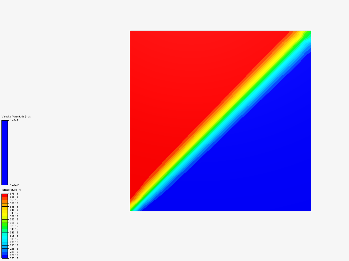 Numerical Diffusion image