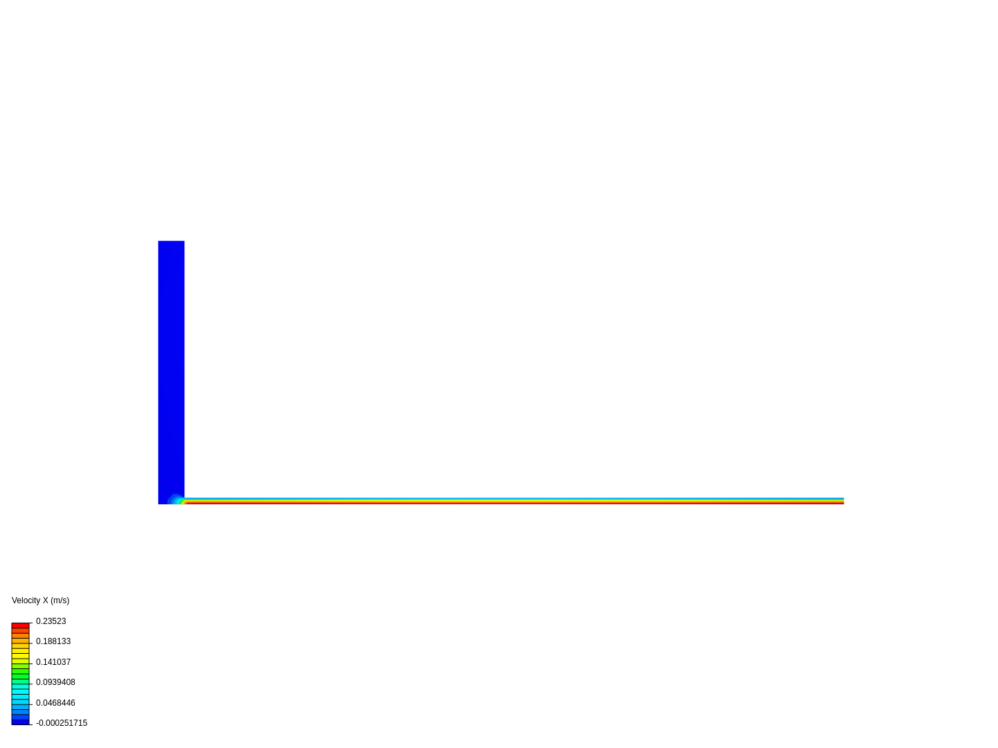 LAB SESSION 2 image