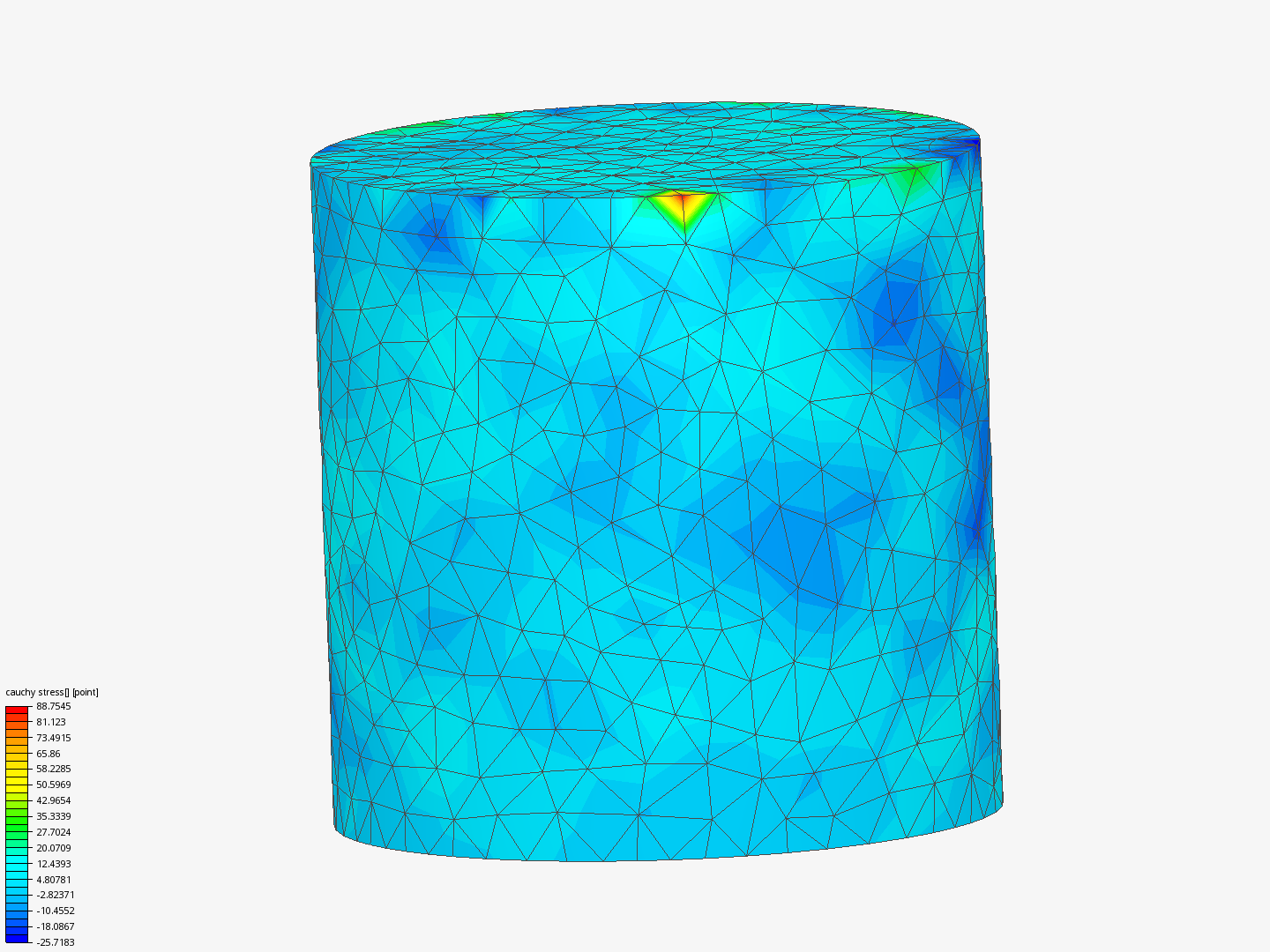 compresion cilindro image