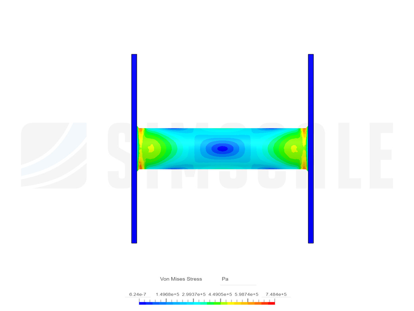 Static analysis image