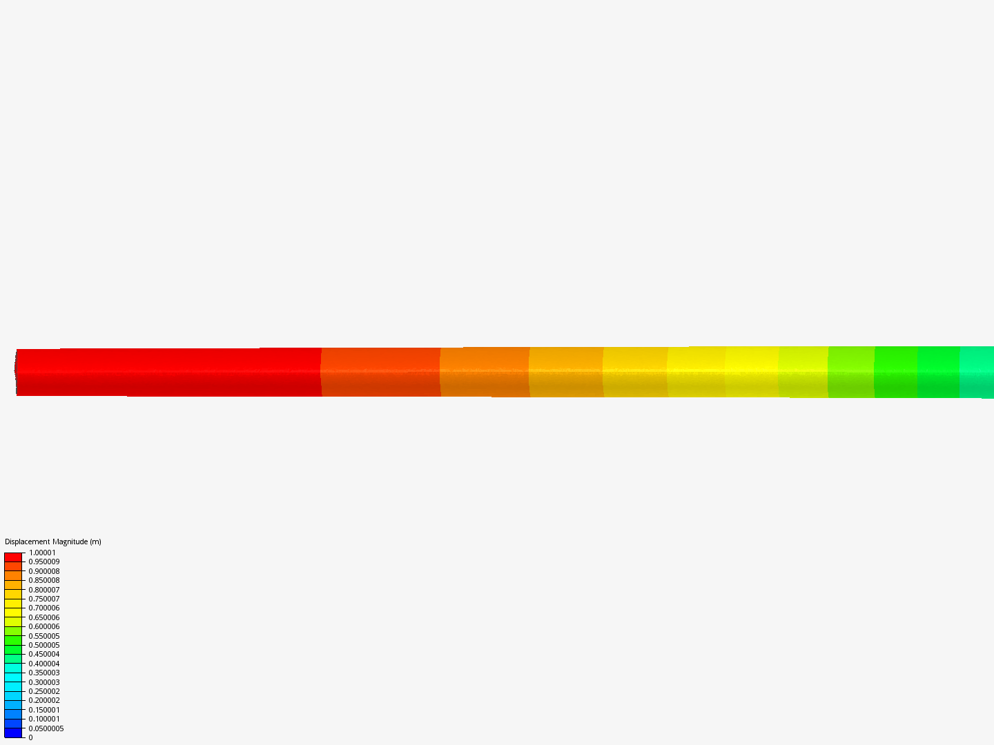 Frequency Analysis Tutorial (1/2) image