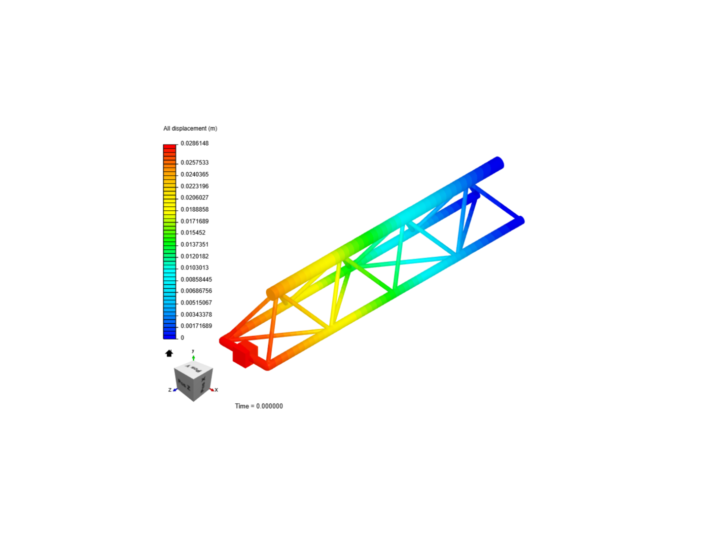 linear static analysis image