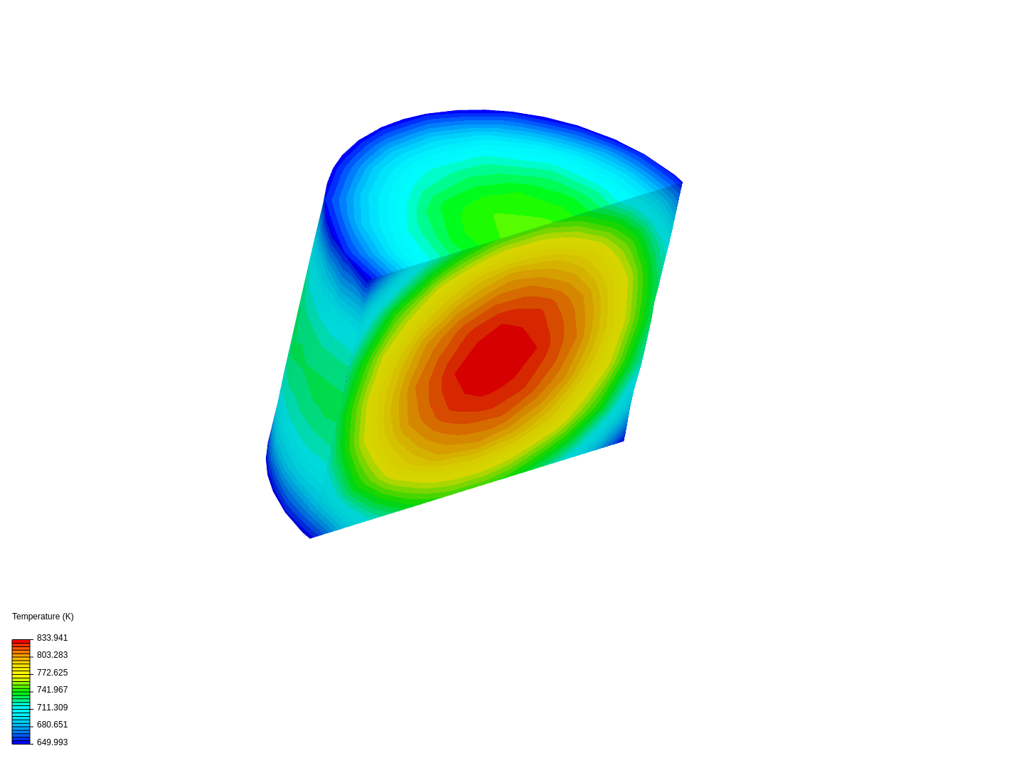 Praktikum Perlak image