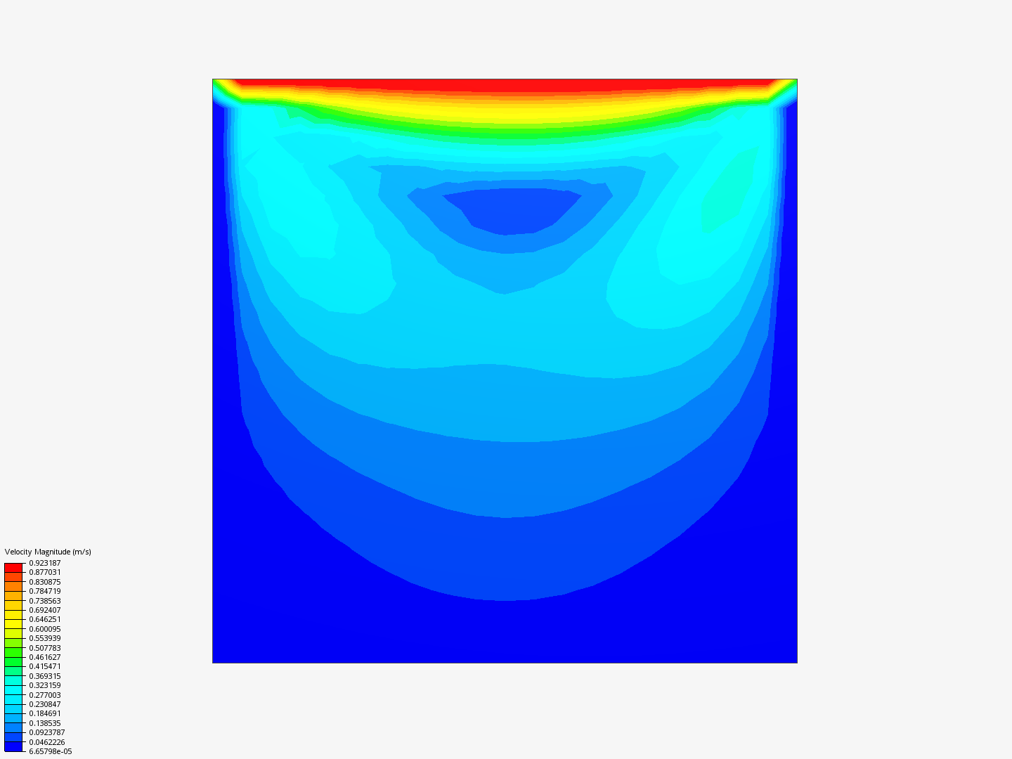 lid-driven cavity image