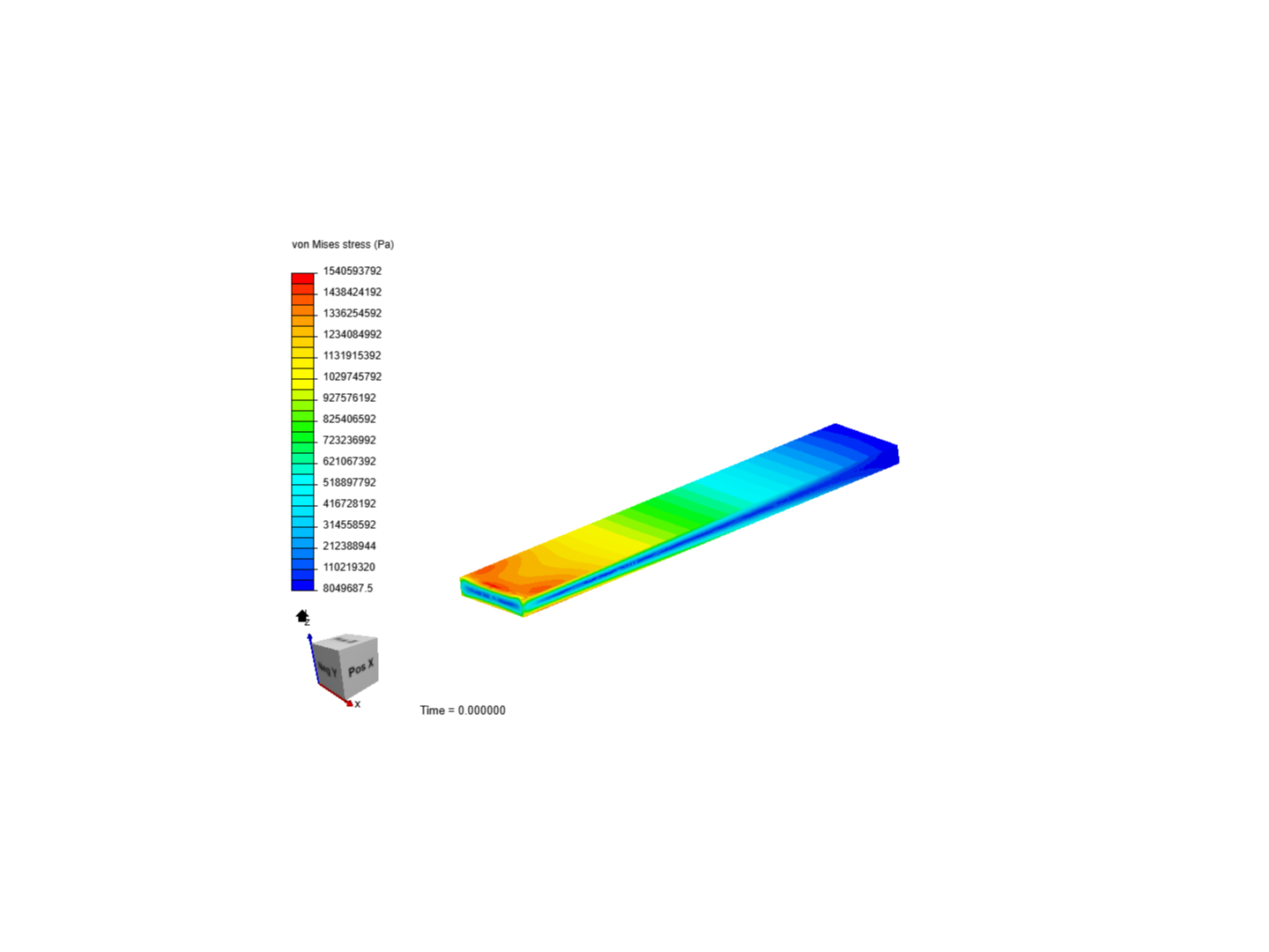 Rectangular Sim image