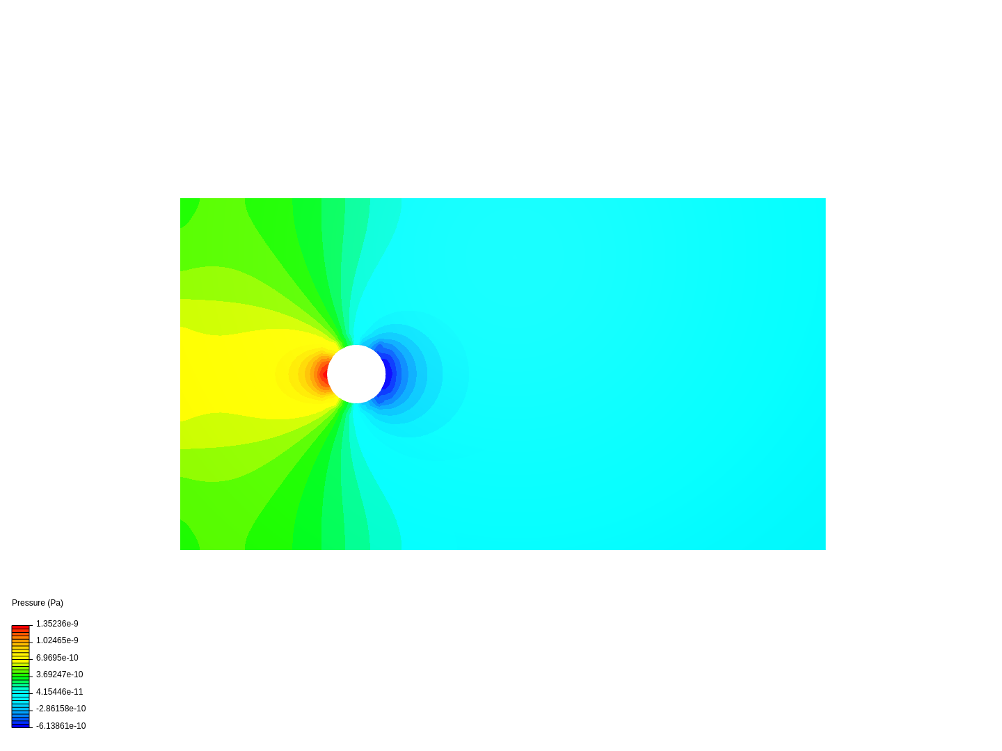 Flow Around cylinder - Laminar image