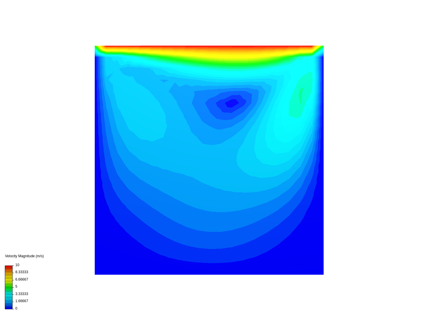 lid-driven cavity image