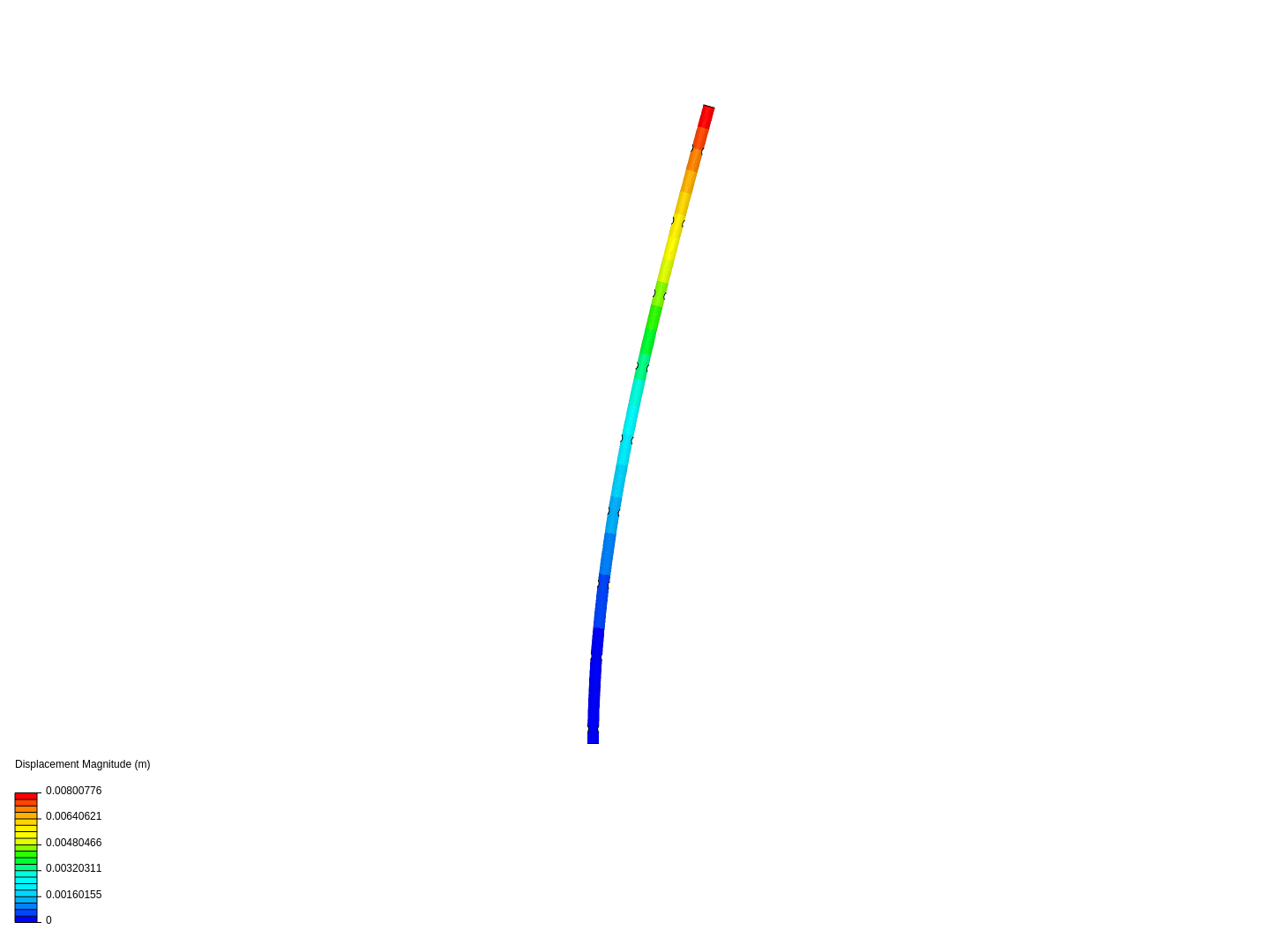 Paul Davis On Simscale Simscale Page