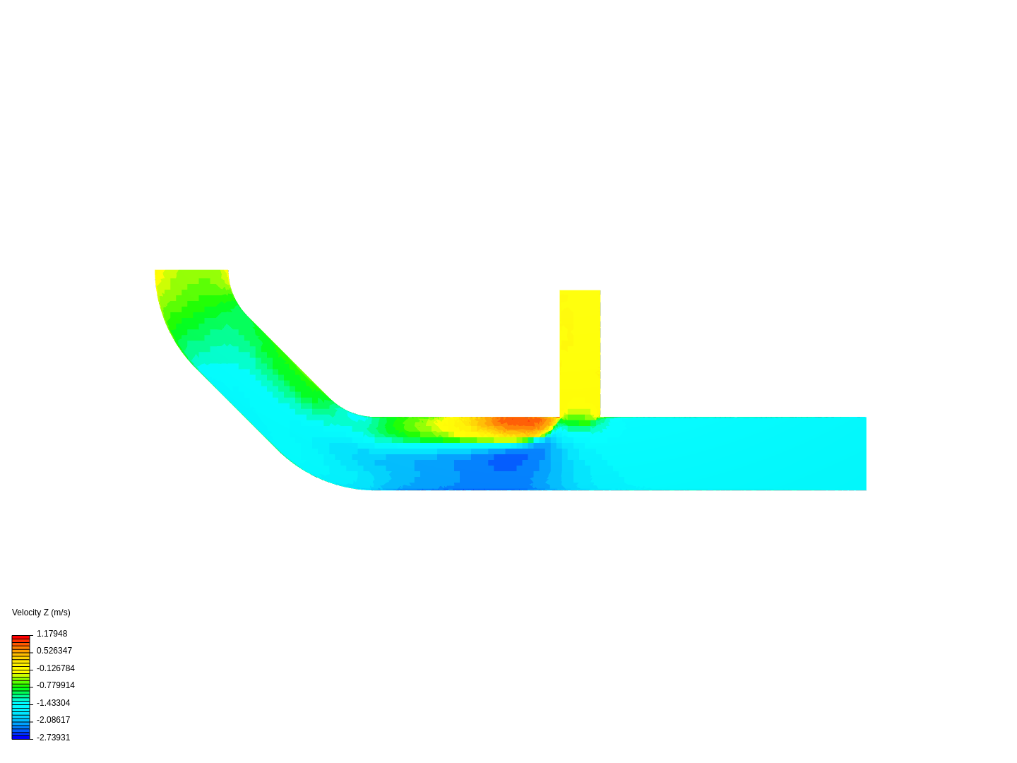 Paul Davis On Simscale Simscale Page