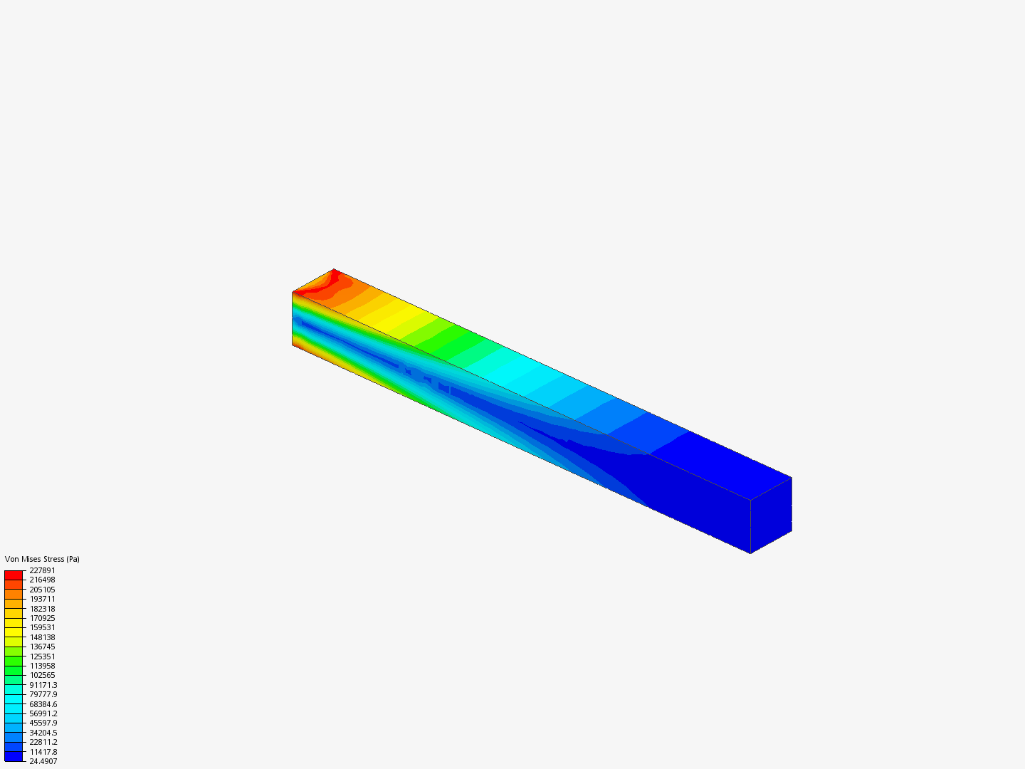 Validation Case: Fixed Beam Under Gravitational Load image