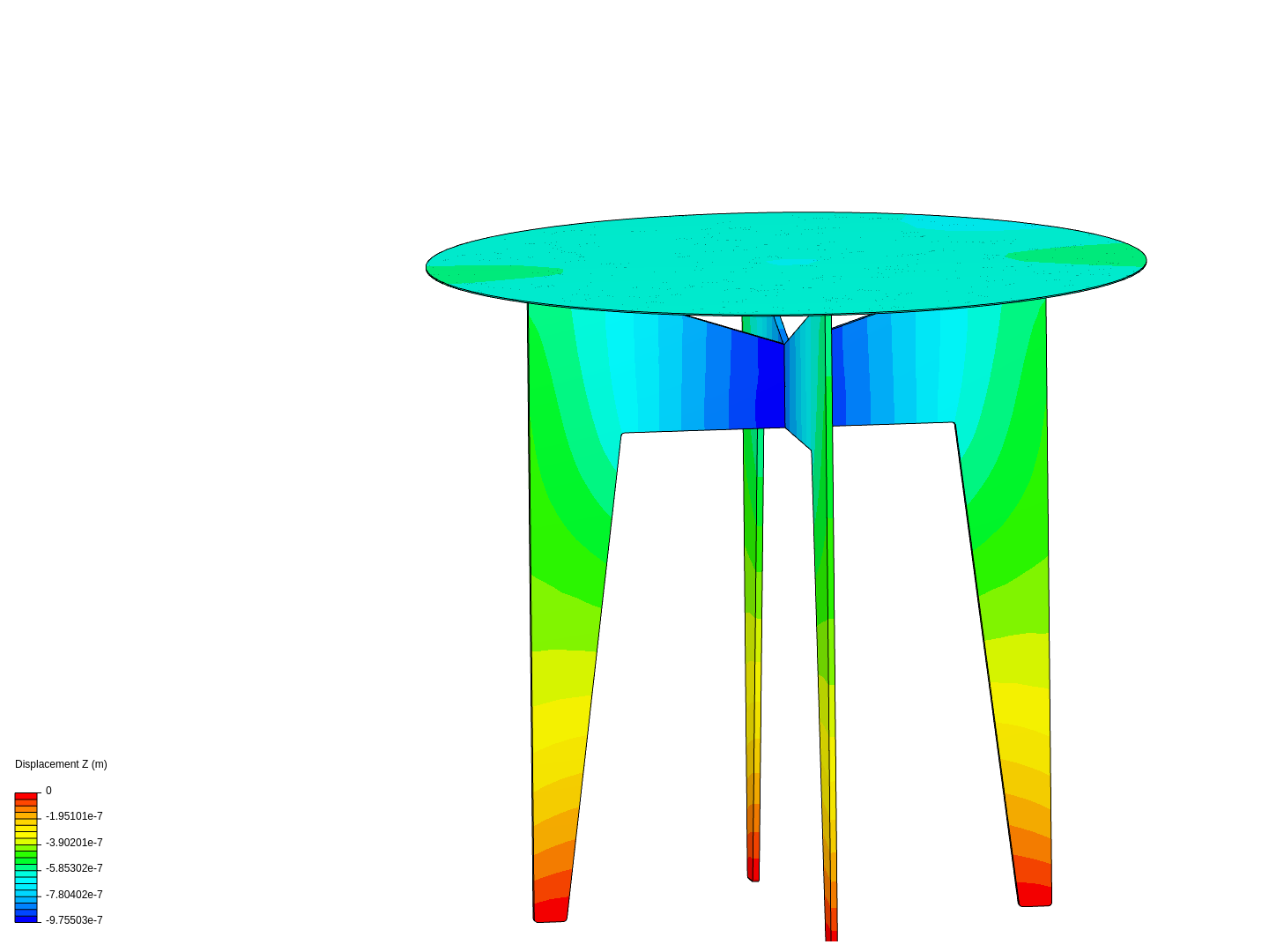 Sound table image