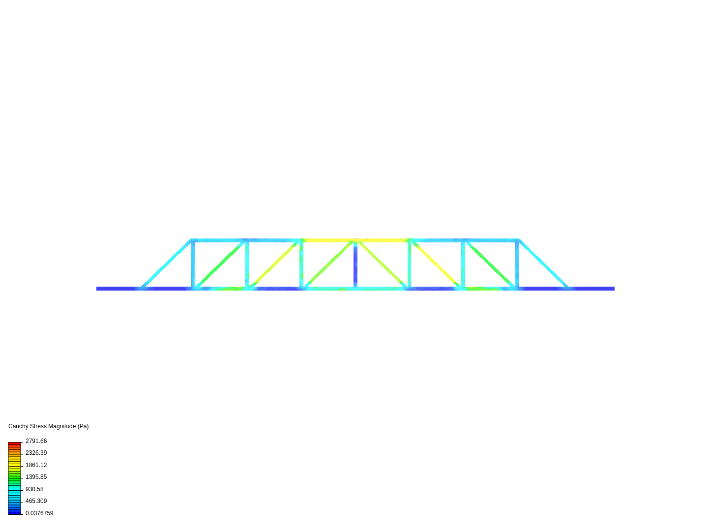 Howe Truss Bridge image