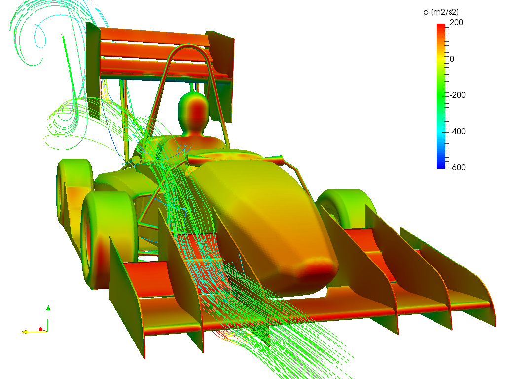 sae research papers on aerodynamics