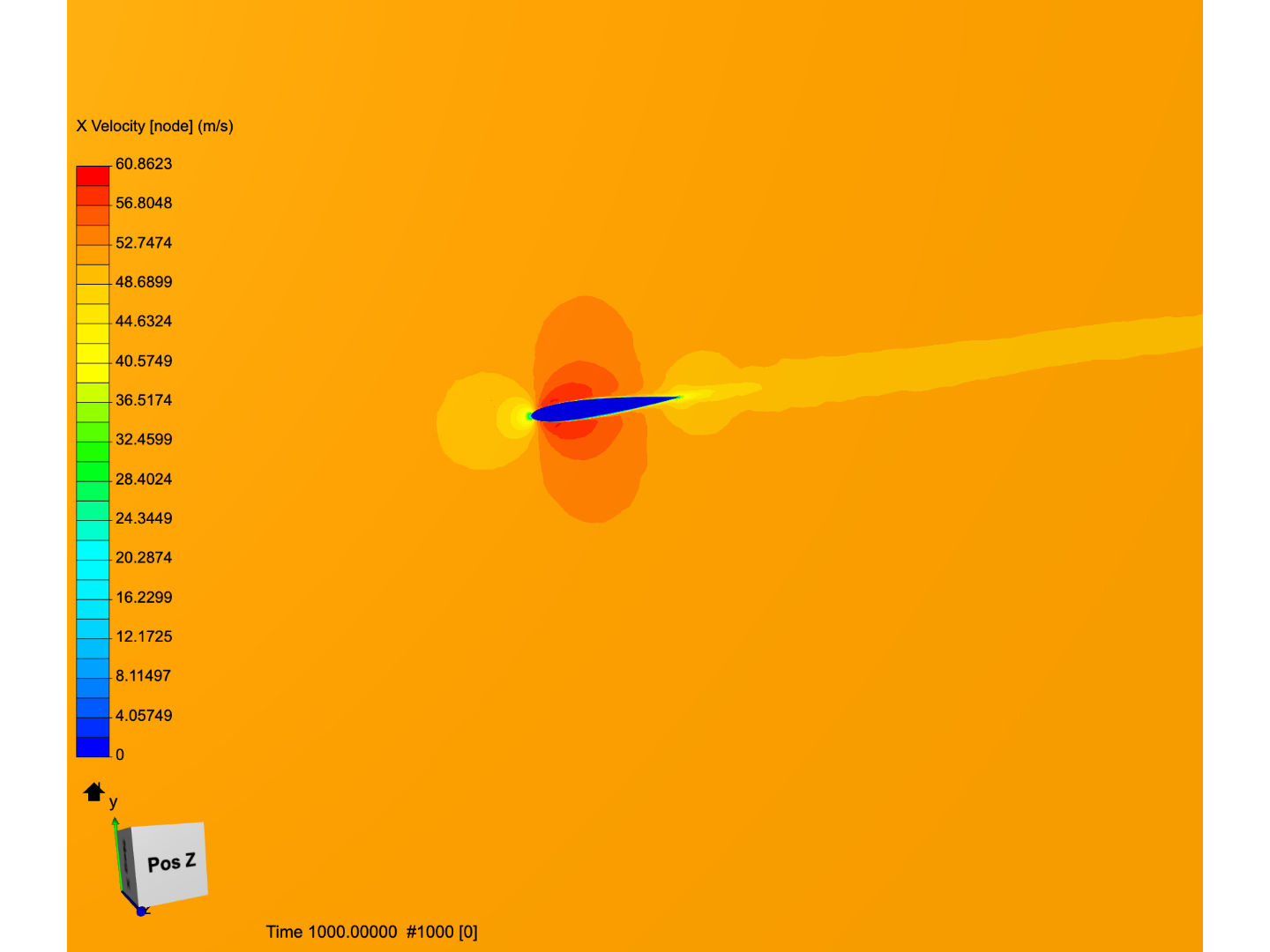 Quasi-2D Version of NACA0012 image