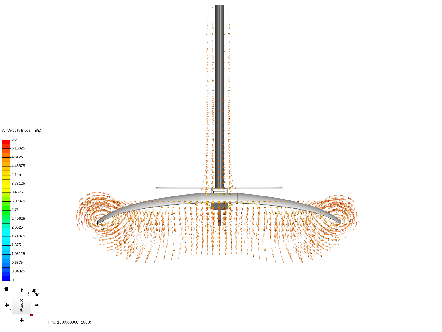 FOIL AERODYNAMISME image