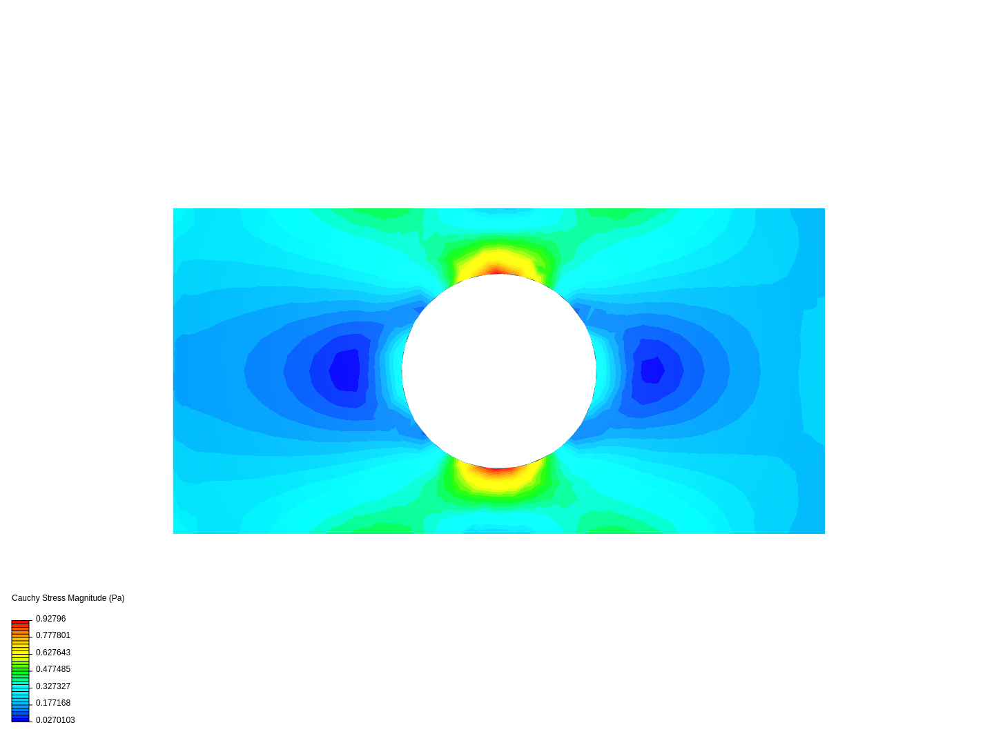 Stressplate1 Static Stress image