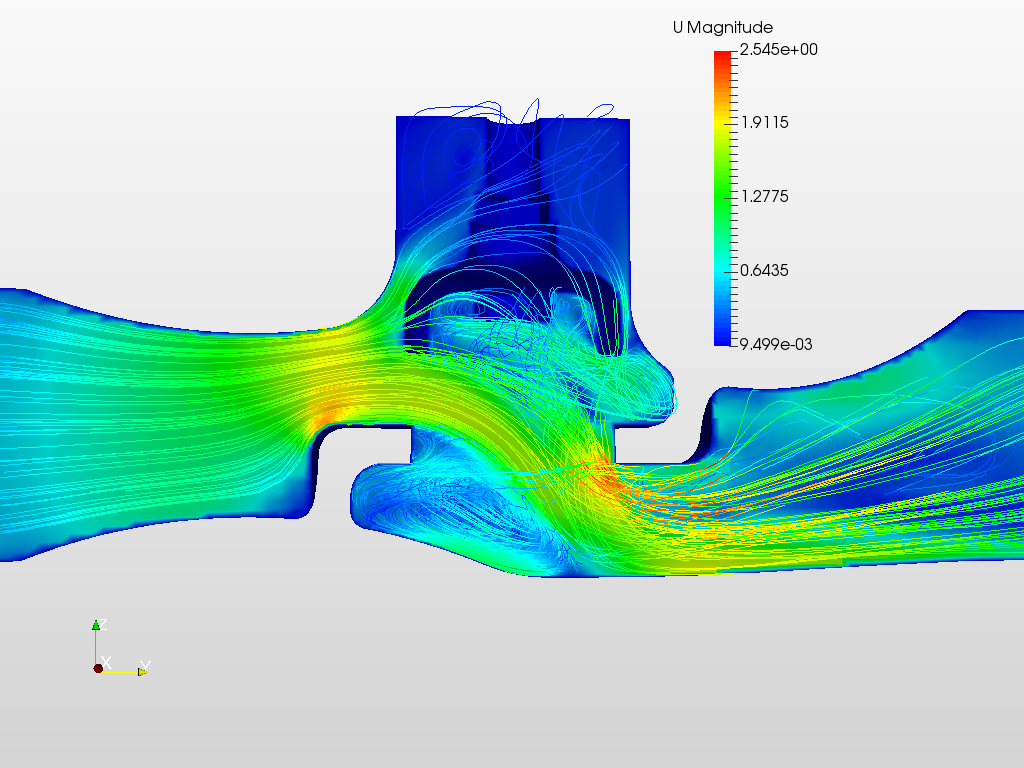 CFD homework 2_DXW image