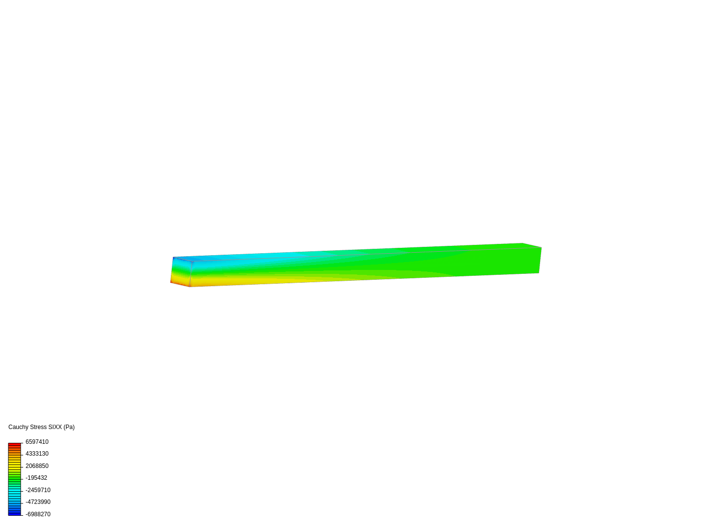 Fixed Beam under Gravitational Load Validation image