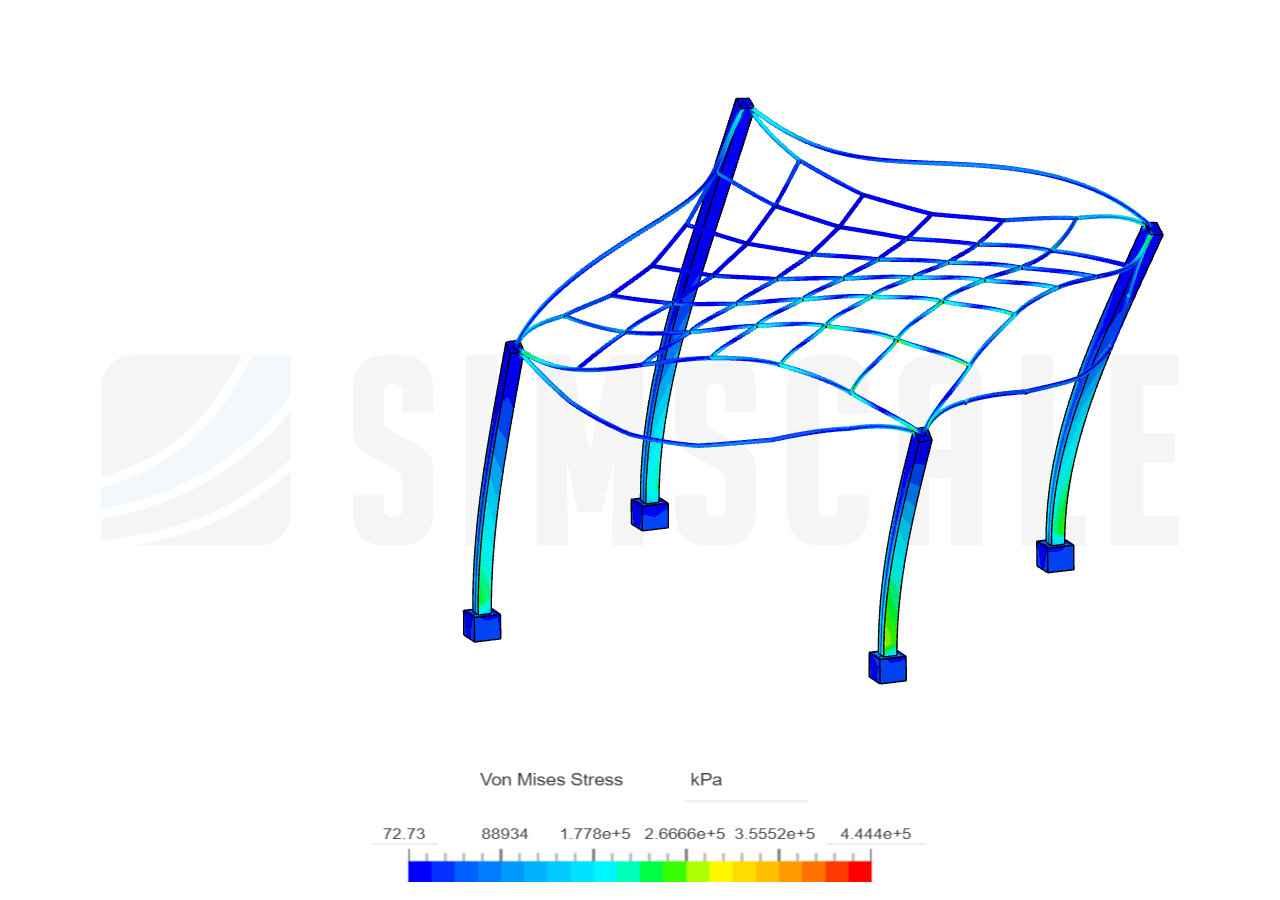 Modulo image