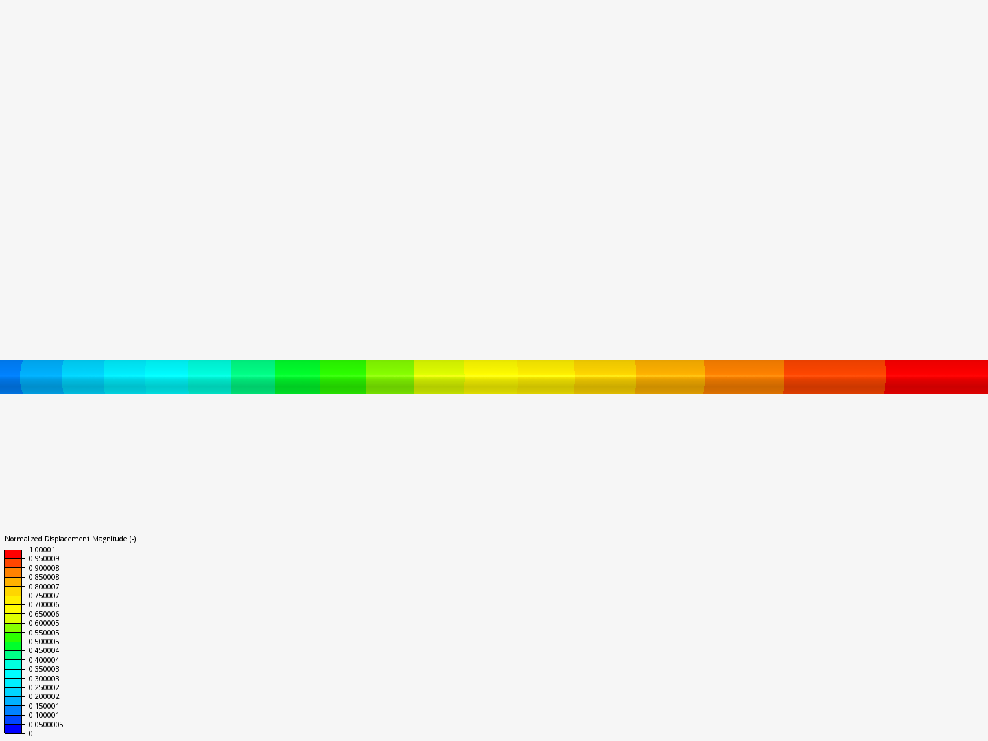 Frequency Analysis Tutorial (1/2) image