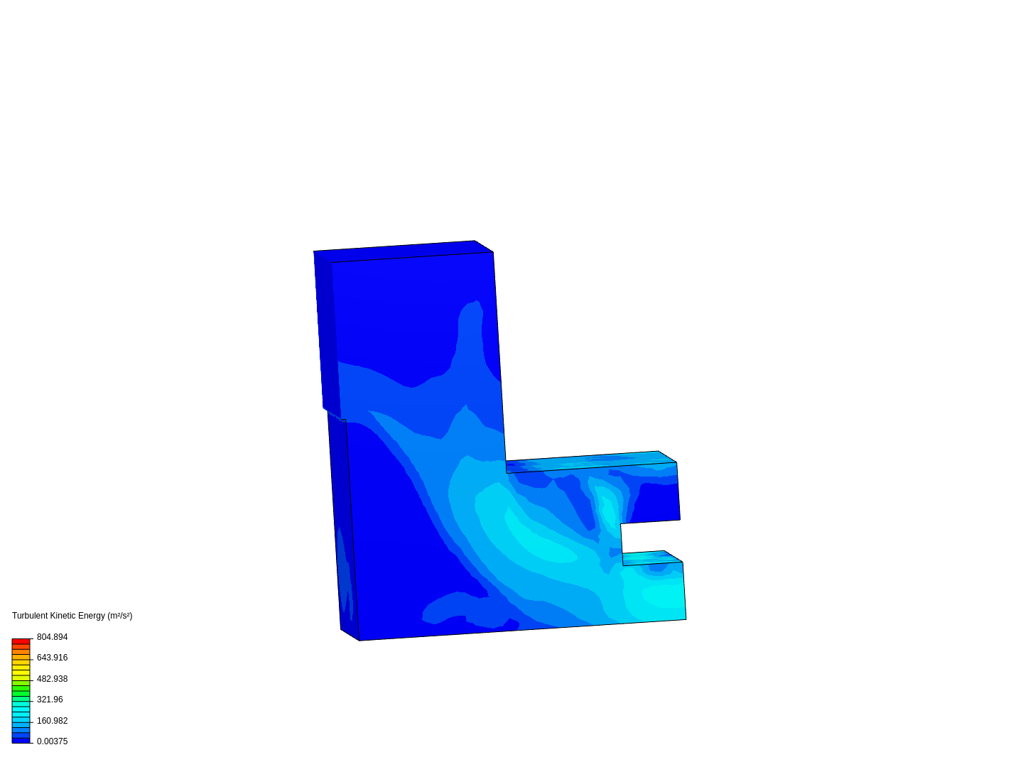 FLOW ANALYSIS image