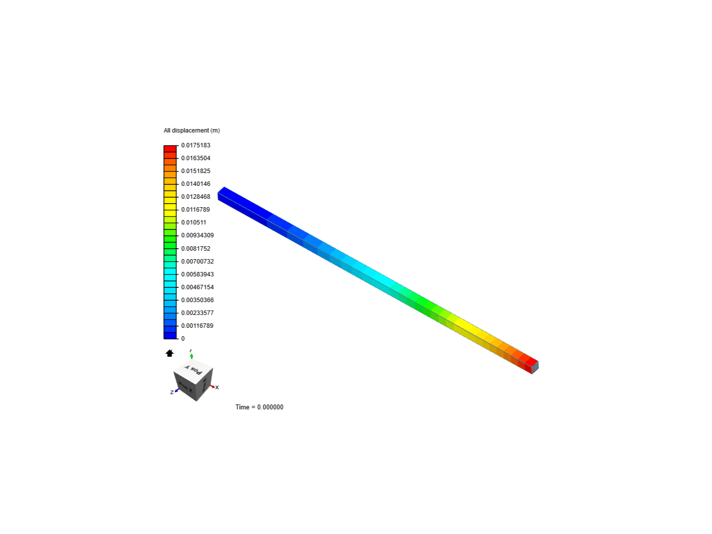 Cantilever Beam Bending Analysis image