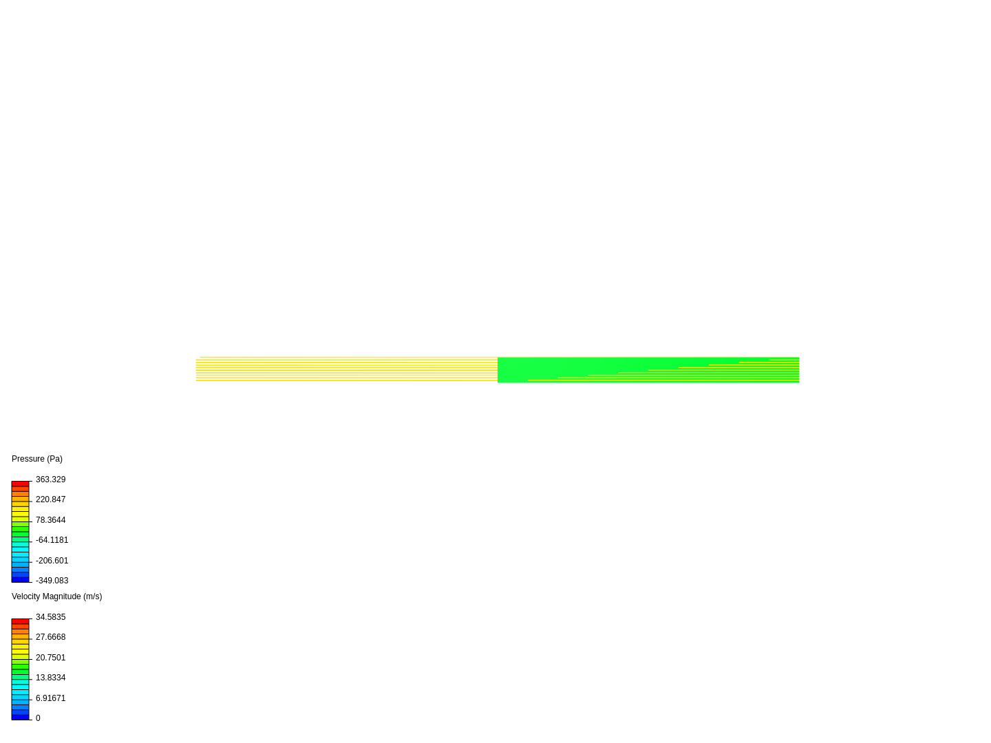 Incompressible airfoil simulation image