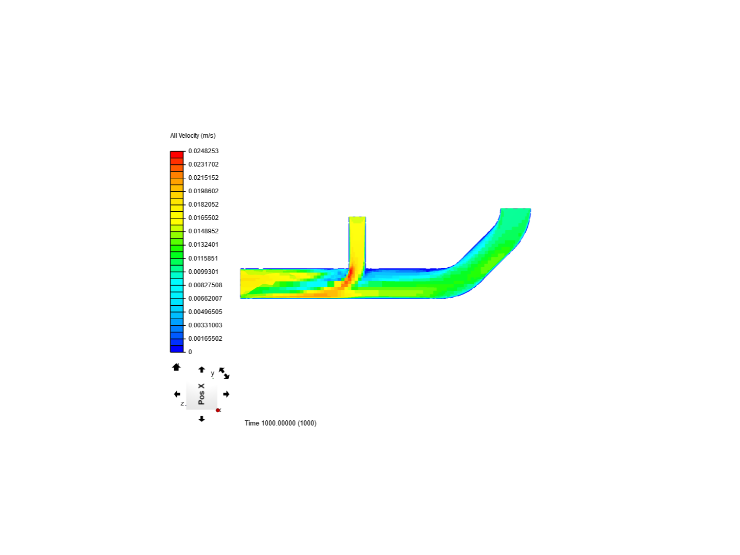 Laminar Flow Through a Pipe image