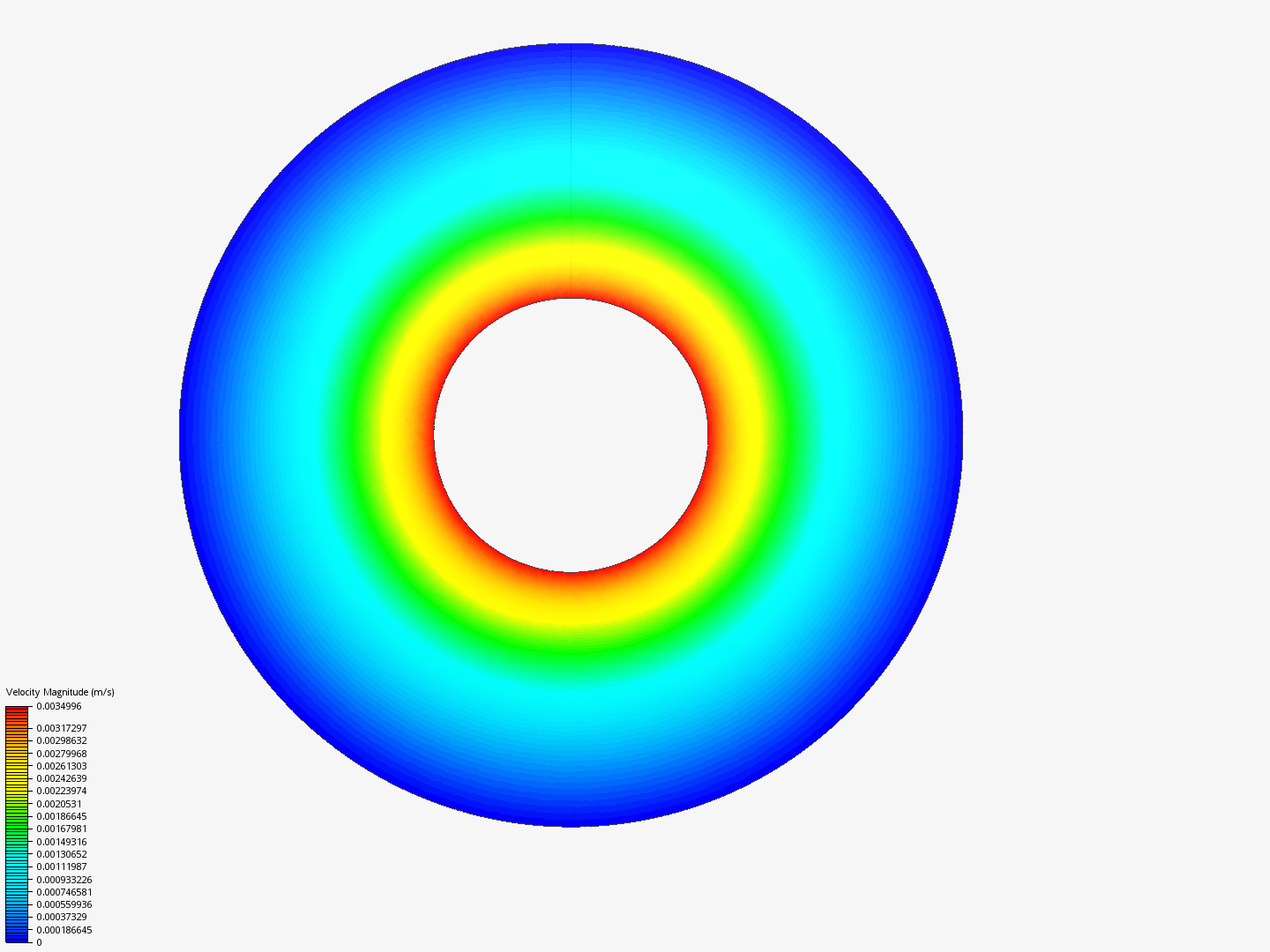 Taylor-Couette Flow image