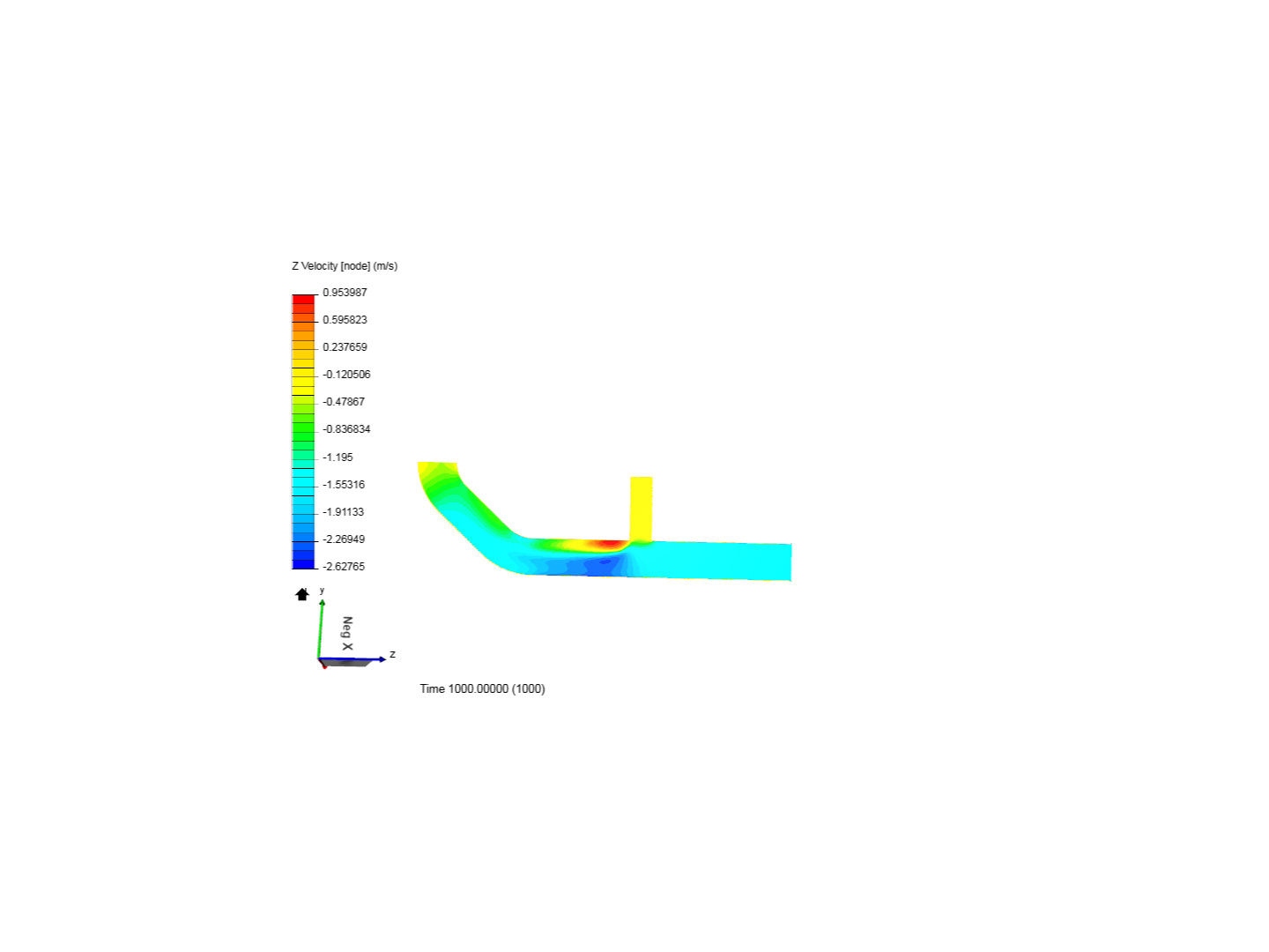 Tutorial 2: Pipe junction flow image