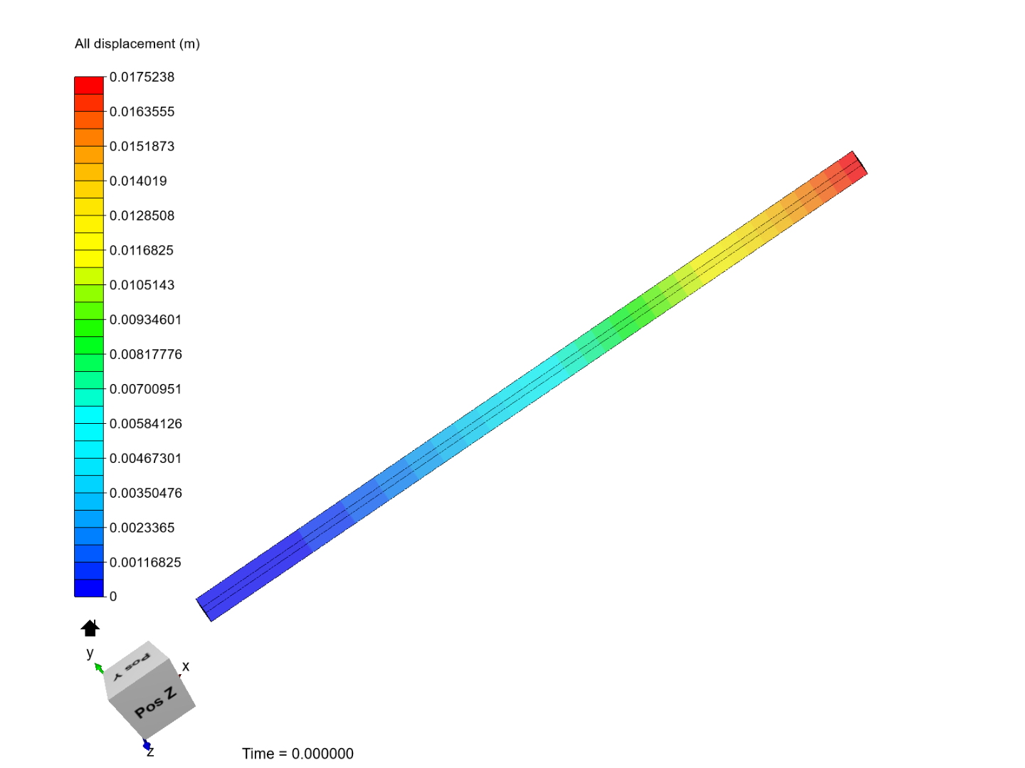 Cantilever Beam Bending Analysis image