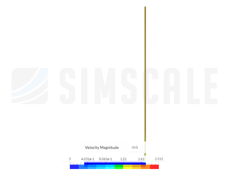 Axisymmetric viscous flow with CFD image