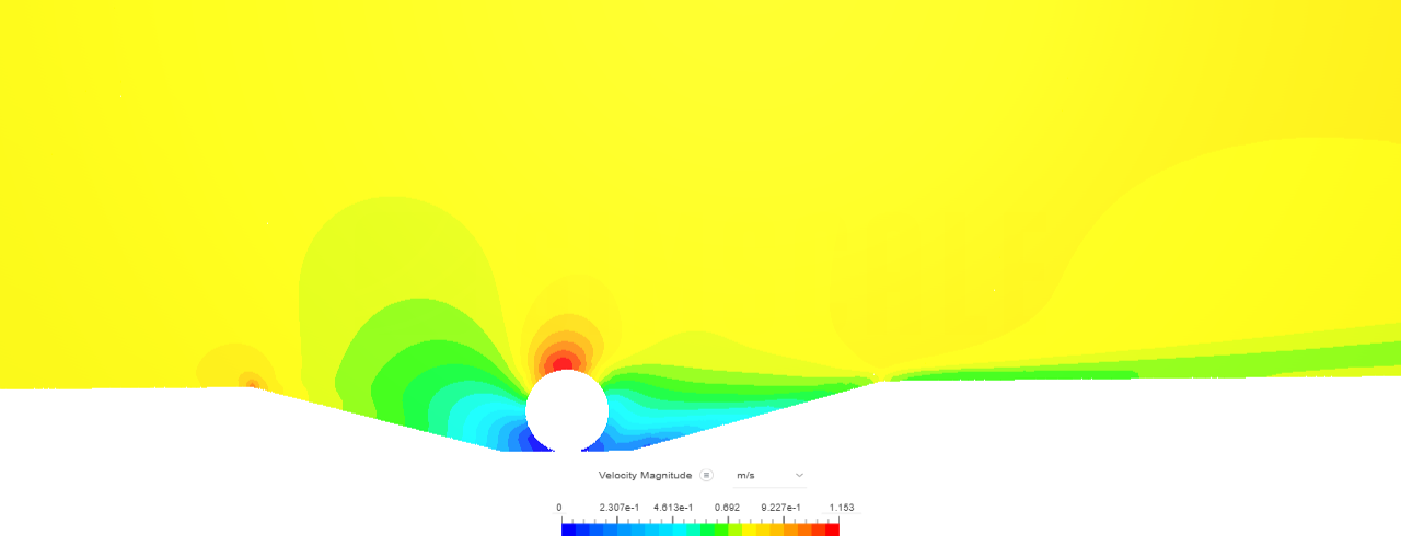 2d flow DNV image