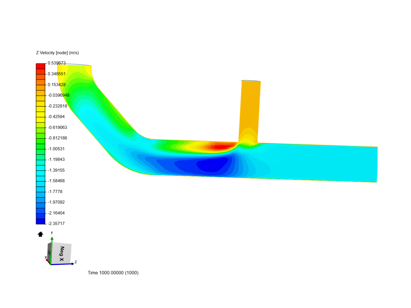 Pipe junction flow image