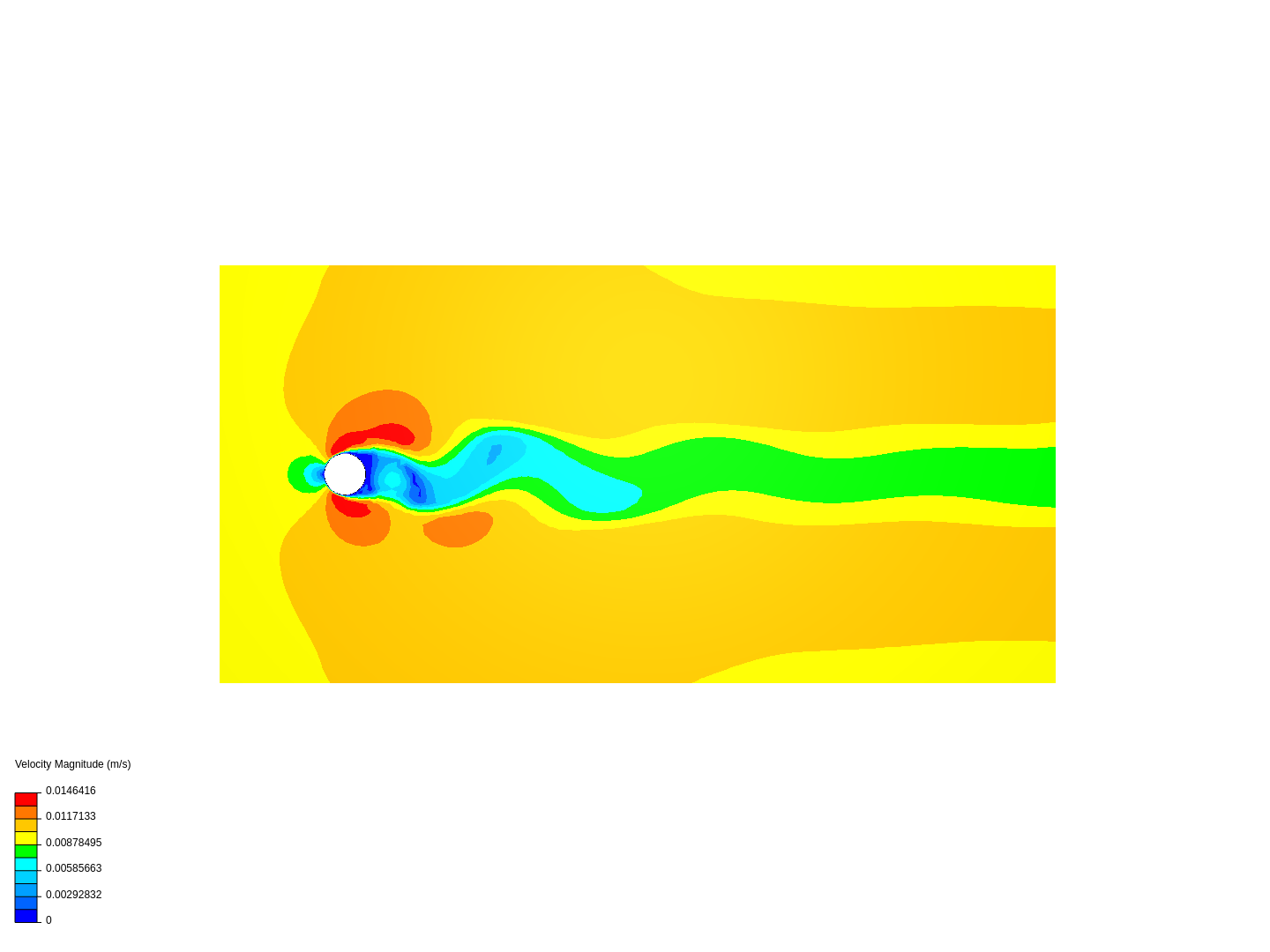 Flow around a cylinder - Copy image