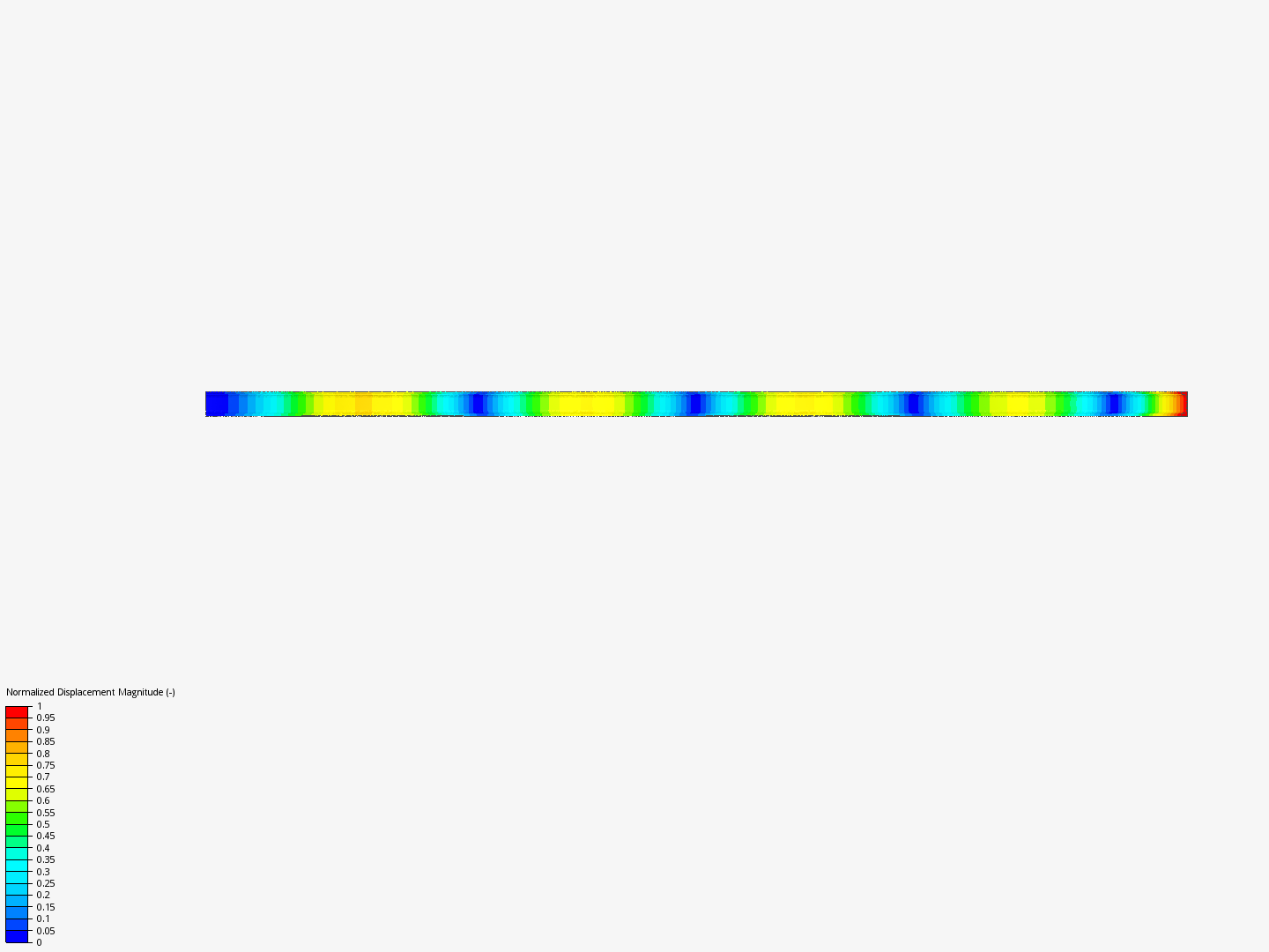 Analysis of beam 2 image