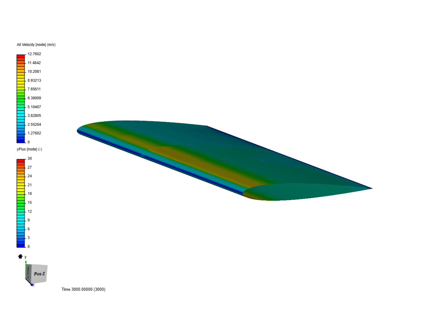 Wall Modelling of a NACA0012 Airfoil image