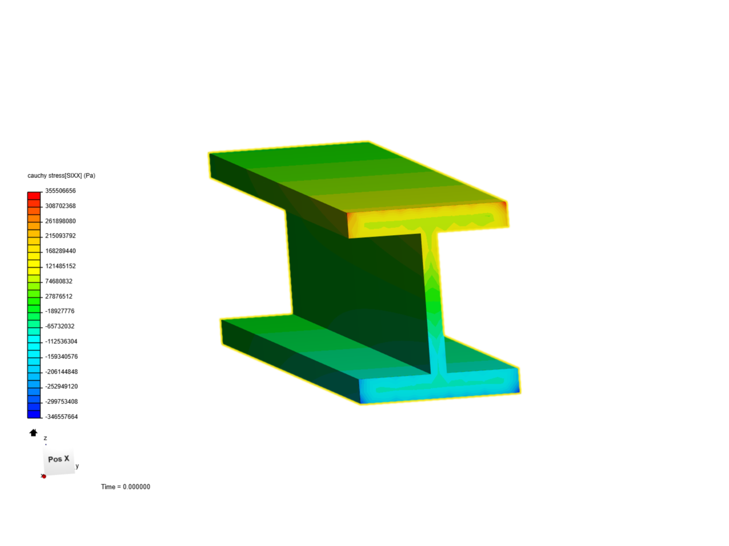 Beam stress analysis image