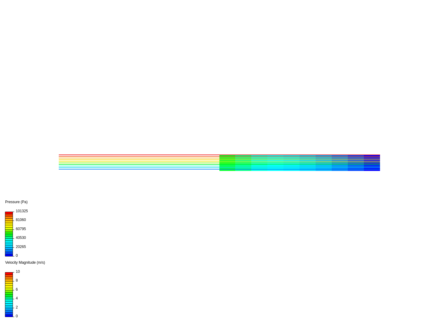 Two-dimensional viscous flow with CFD image