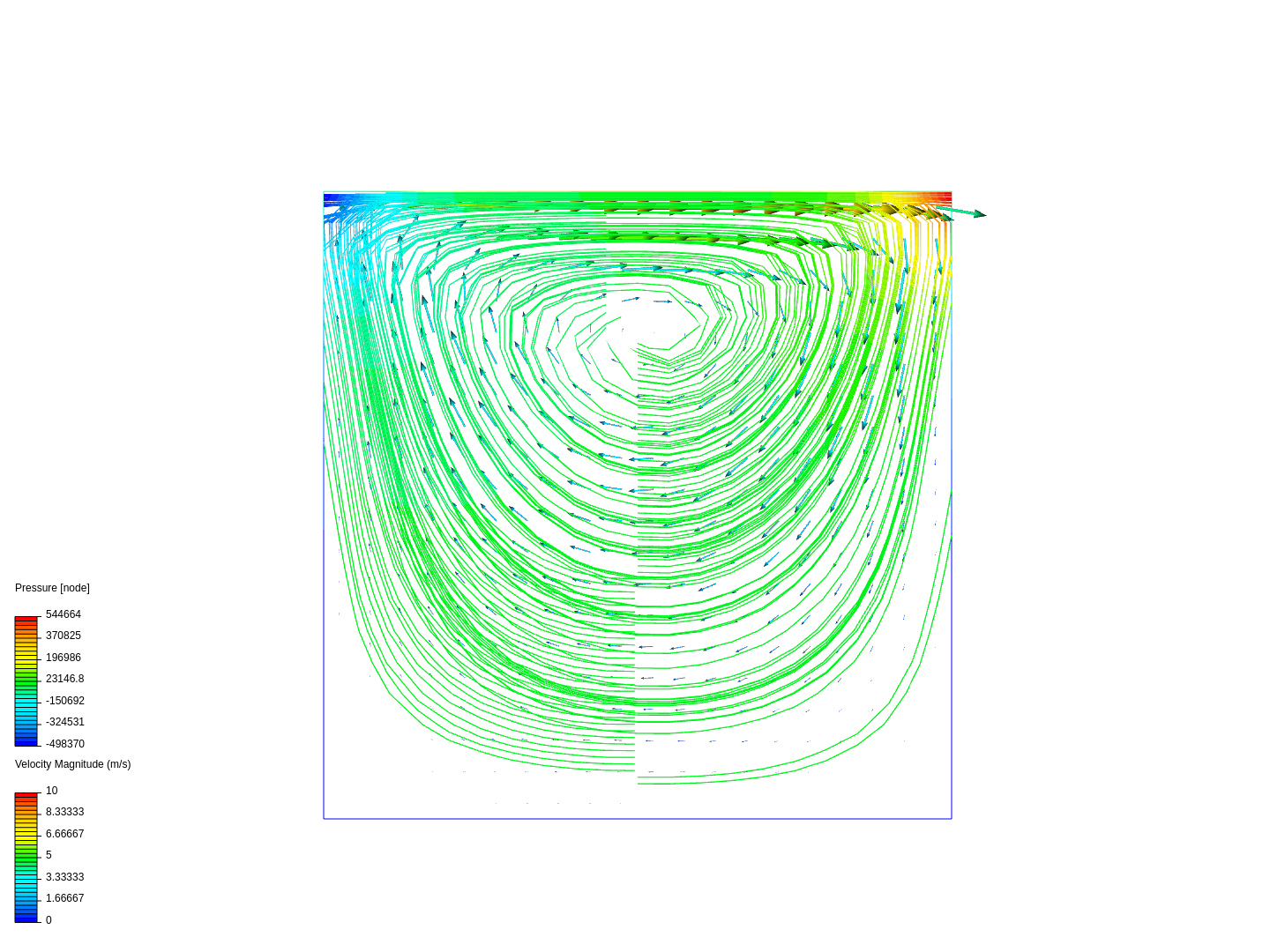 lid-driven cavity image