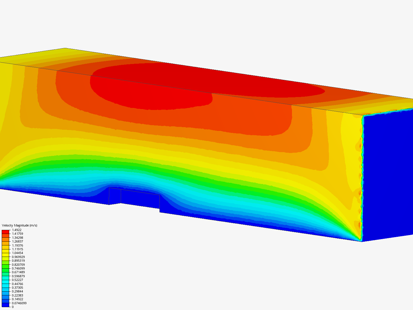 Box CFD External Flow Case Study image