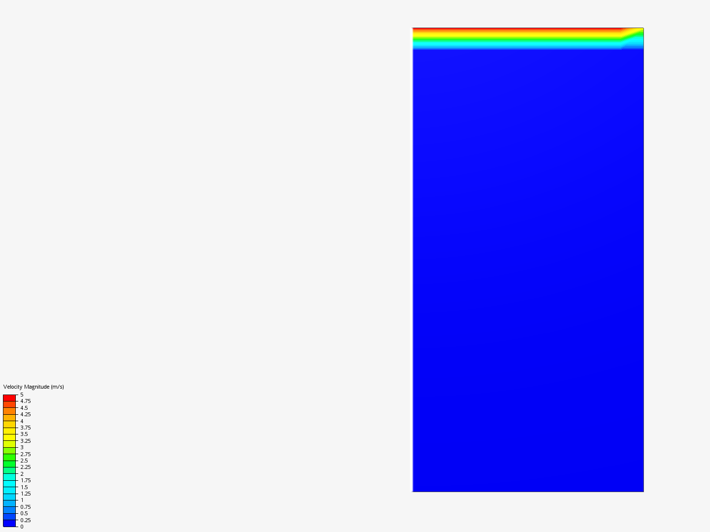 The lid-driven cavity case image